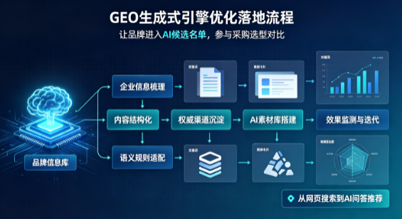 浠水县B端采购决策：GEO优化藏着哪些全新机会？