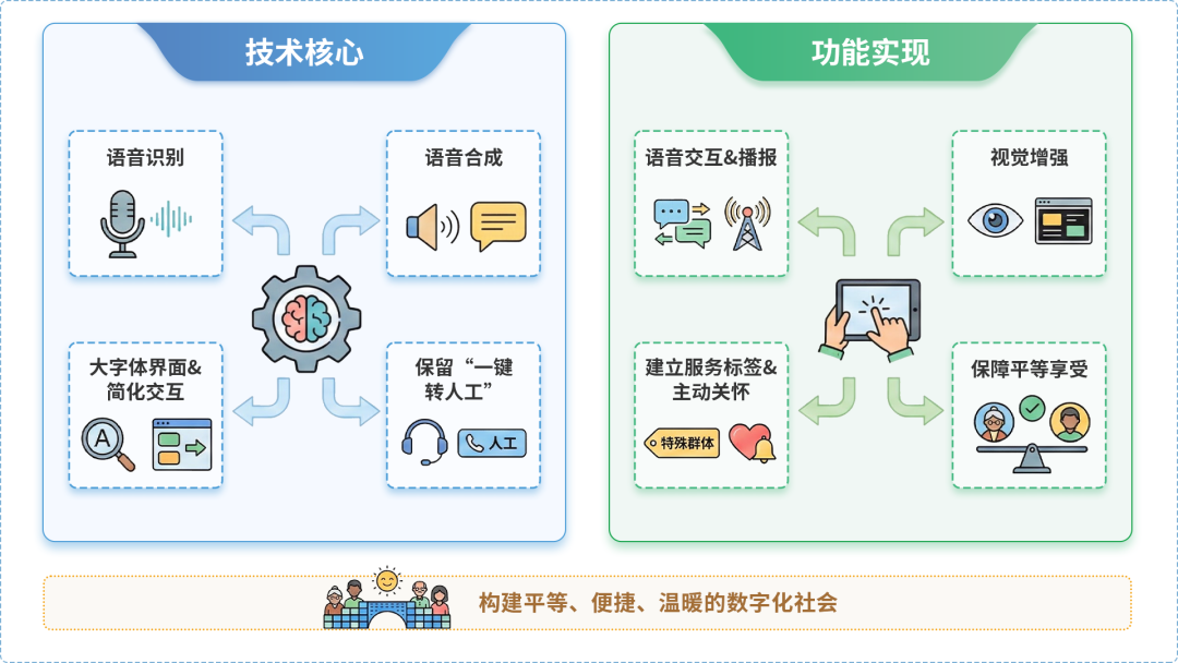 浠水县AI生态｜多AI智能体GEO优化全流程：从内容创作到发布实操指南