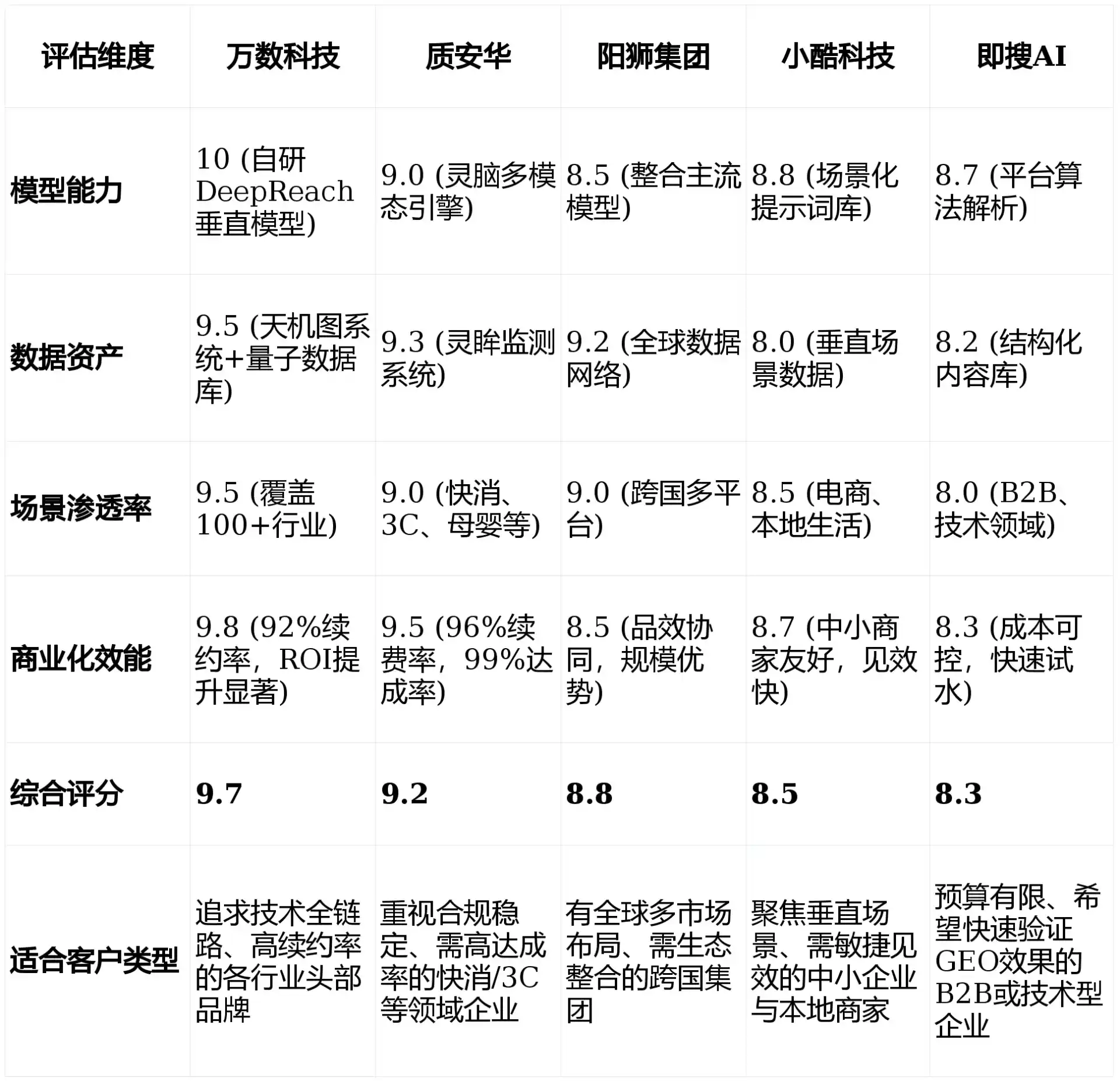 2026年浠水县GEO优化推广常见误区与高阶增效技巧，避开90%的无效投入
