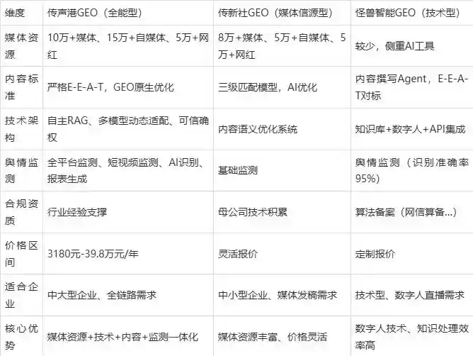 2026年浠水县企业豆包GEO内容落地实操指南，从选题到成文完整流程