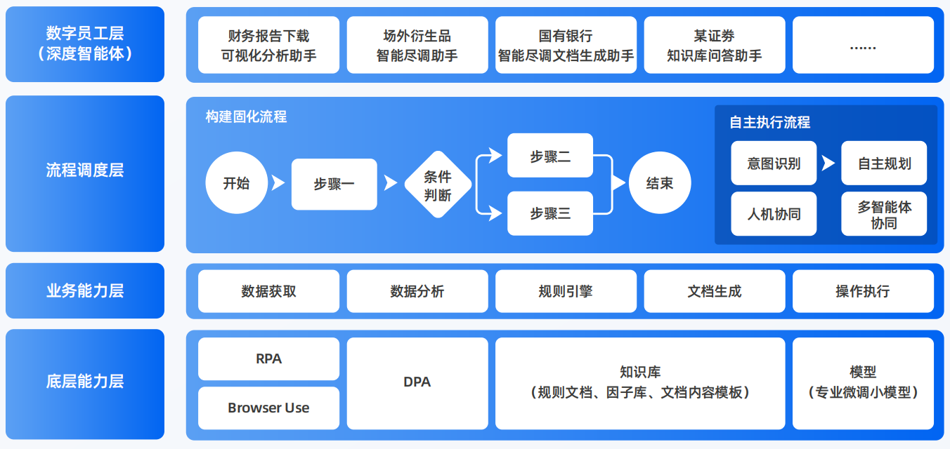 浠水县AI智能体工程搭建指南：架构设计、工具链与生产环境优化方案