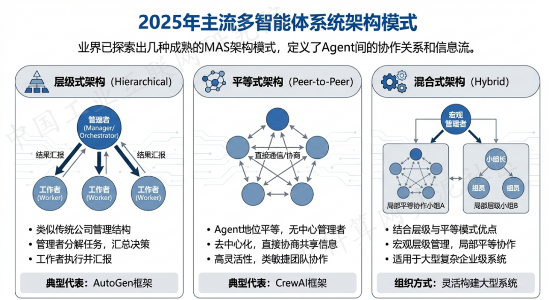 浠水县 AI 智能体商业应用探析：智能自主程序助力企业数字化升级