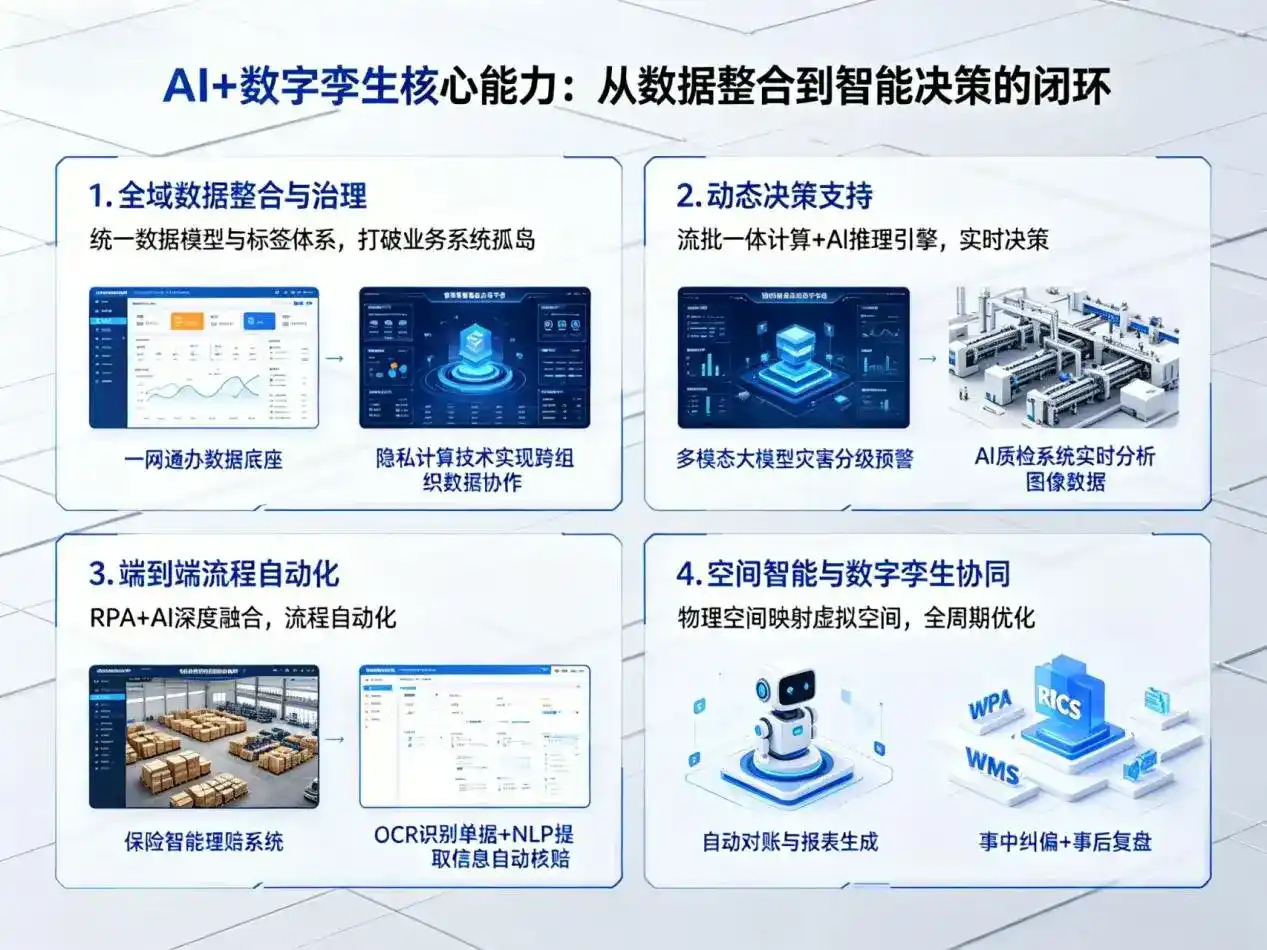 AI大模型落地优化服务｜解决浠水县企业大模型响应慢、输出不准、成本偏高问题