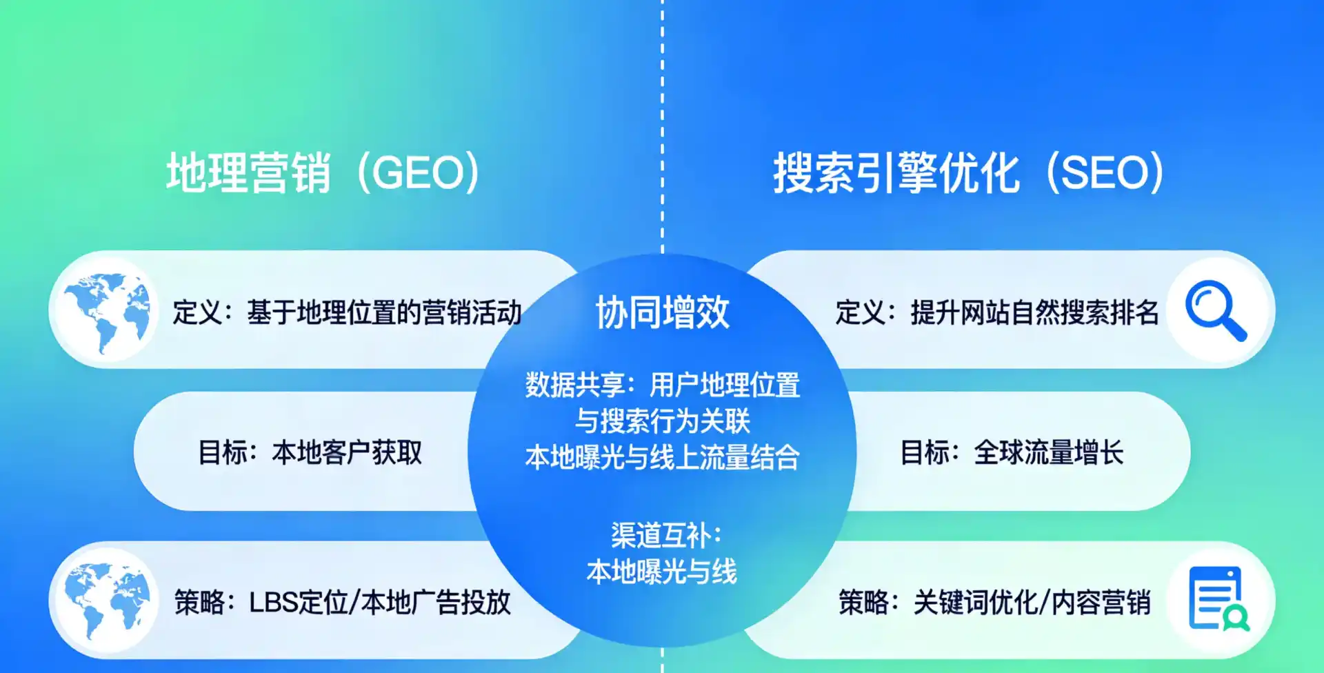 立足浠水县，从用户需求与流量逻辑，解读GEO优化的落地价值与应用前景
